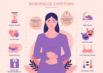 HOW MENOPAUSAL WOMEN CAN REDUCE RISKS OF CARDIOVASCULAR DISEASES – PHYSICIANS