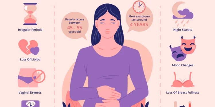 HOW MENOPAUSAL WOMEN CAN REDUCE RISKS OF CARDIOVASCULAR DISEASES – PHYSICIANS