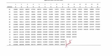 NURSES DEMAND IMPLEMENTATION OF 25% CONHESS SALARY UPWARD REVIEW