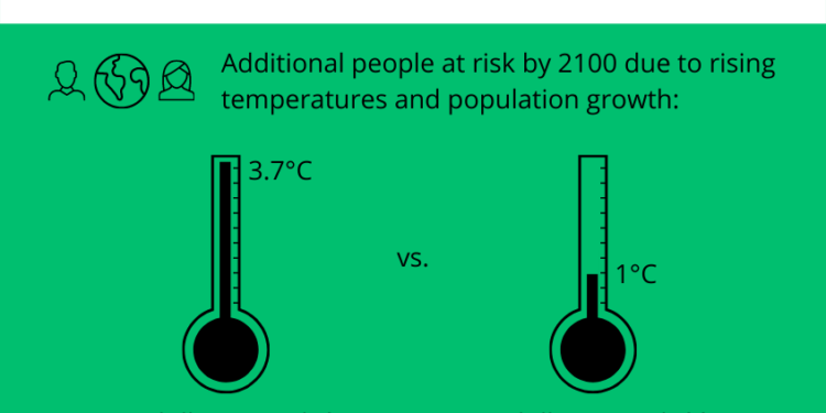 WHO RAISES CONCERN OVER CLIMATE CHANGE IMPACT ON MALARIA, NEGLECTED TROPICAL DISEASES